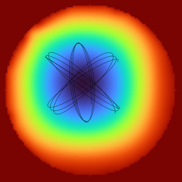 Earnshaw’s theorem incorrectly simulated